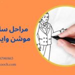 What is Motion Whiteboard