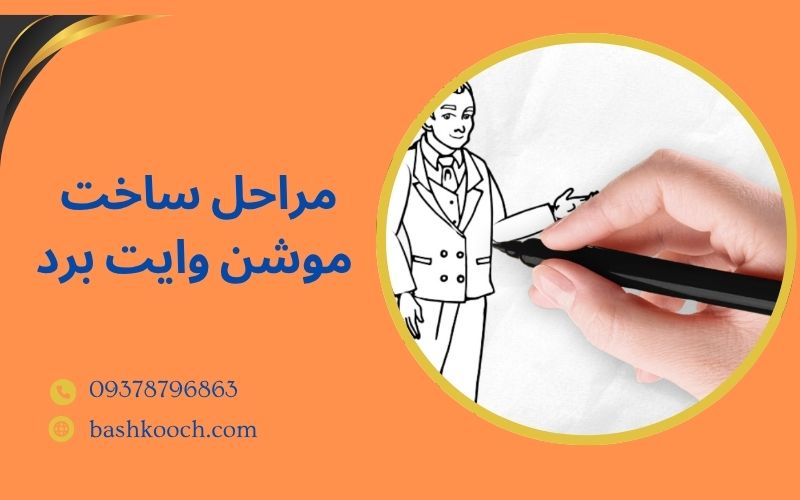 What is Motion Whiteboard